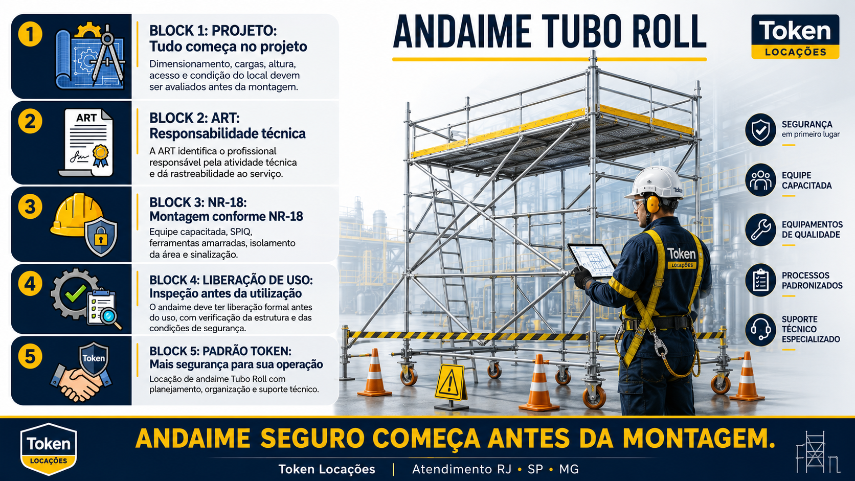 Andaime tubo roll: seguran&ccedil;a por processo - projeto, ART, NR-18, libera&ccedil;&atilde;o de uso - Token Loca&ccedil;&otilde;es